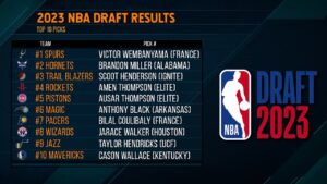 Meet the 2023 NBA Draft Class! – Trace 'n Chase | Trading Cards and Memorabilia – Shop Trading Cards, Autographs and Supplies Meet the 2023 NBA Draft Class! – Trace 'n Chase | Trading Cards and Memorabilia – Shop Trading Cards, Autographs and Supplies