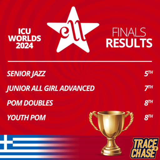 Trace ‘n Chase Proudly Empowers Dreams for the Hellenic Cheerleading Team at the ICU World Cheerleading Championship in Orlando! &ndash; Trace 'n Chase | Trading Cards and Memorabilia &ndash; Shop Trading Cards, Autographs and Supplies